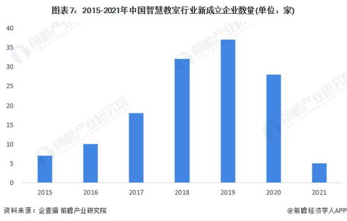 2022年中國(guó)智慧教室行業(yè)全景圖譜 軟件與信息技術(shù)服務(wù)驅(qū)動(dòng)下的市場(chǎng)規(guī)模、競(jìng)爭(zhēng)格局與發(fā)展前景