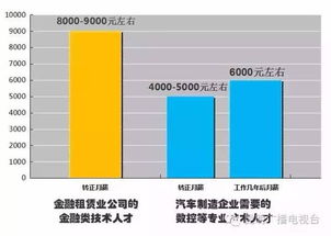 昆明求職指南 這些行業(yè)薪資傲人，軟件和信息技術(shù)服務(wù)業(yè)領(lǐng)跑