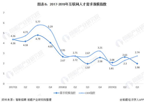 信息傳輸、軟件和信息技術(shù)服務(wù)業(yè)工資水平穩(wěn)居第一 漲薪背后的深層原因
