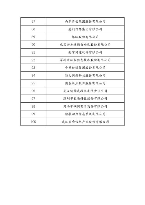 2021年度軟件和信息技術(shù)服務(wù)企業(yè)競(jìng)爭(zhēng)力報(bào)告及前百家企業(yè)發(fā)布